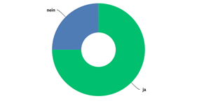 beatmung-projekte-teilnahme